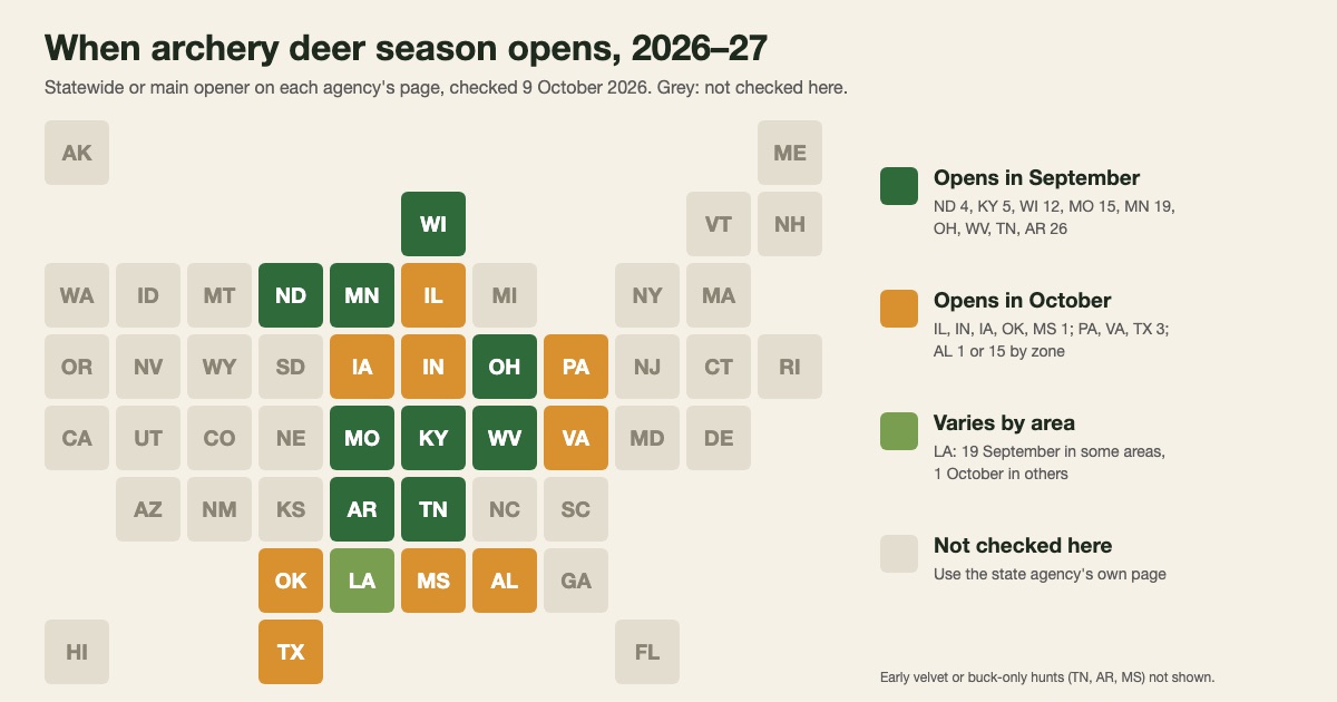 Tile map of US states coloured by whether 2026–27 archery deer season opens in September or October, with unchecked states in grey
